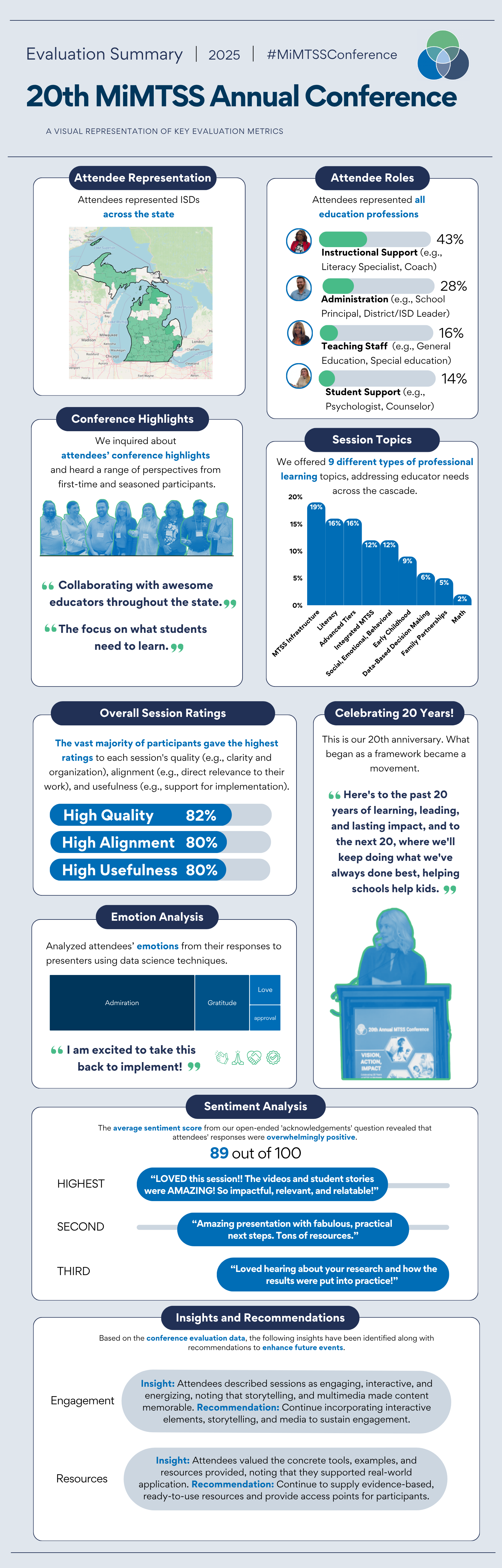 2025 mimtss annual conference infographic